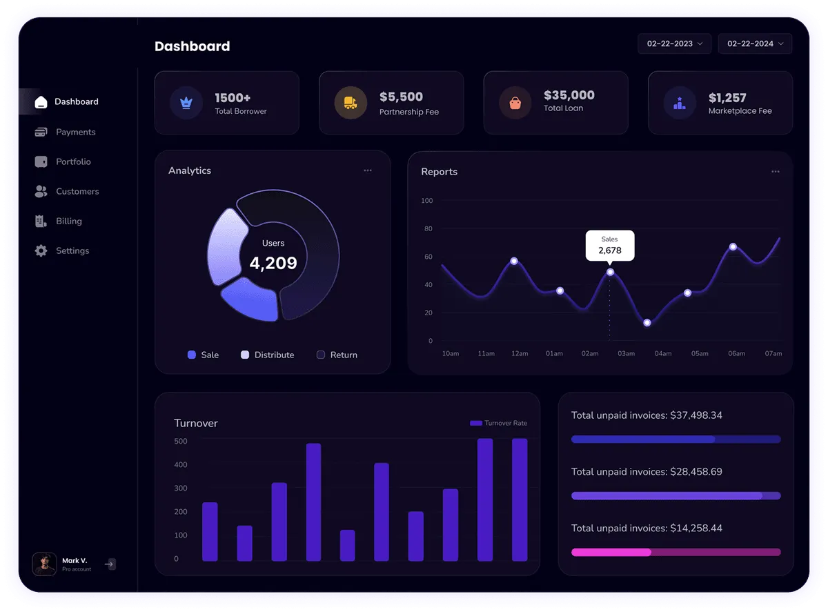 Astrax Kelvox Commerce Dashboard